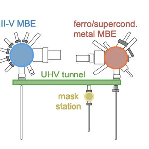 MBE cluster for III-V advanced quantum structures